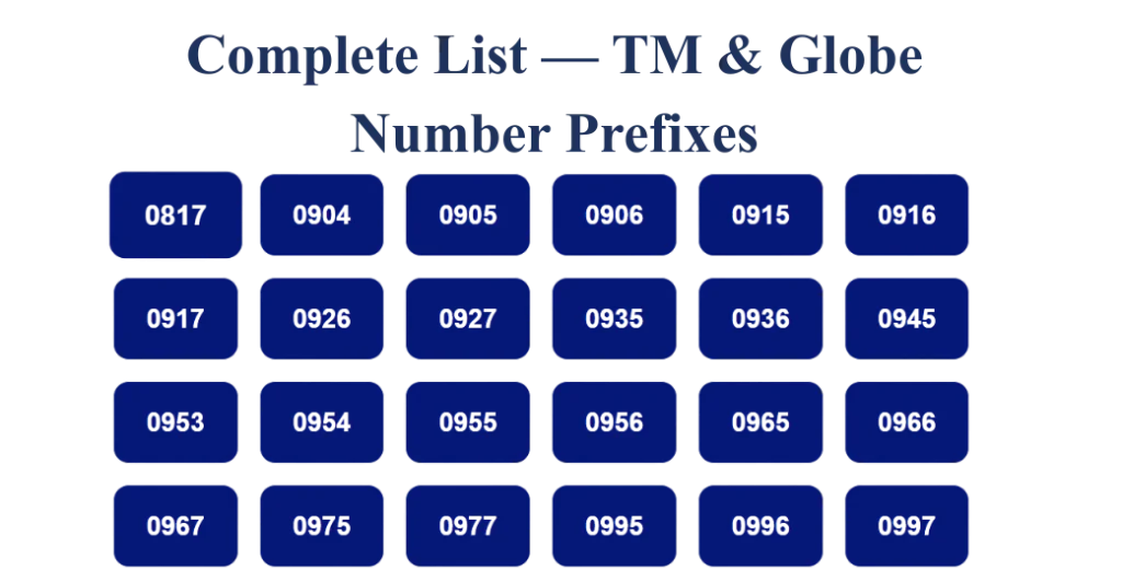 Complete List of TM SIM Number Prefixes